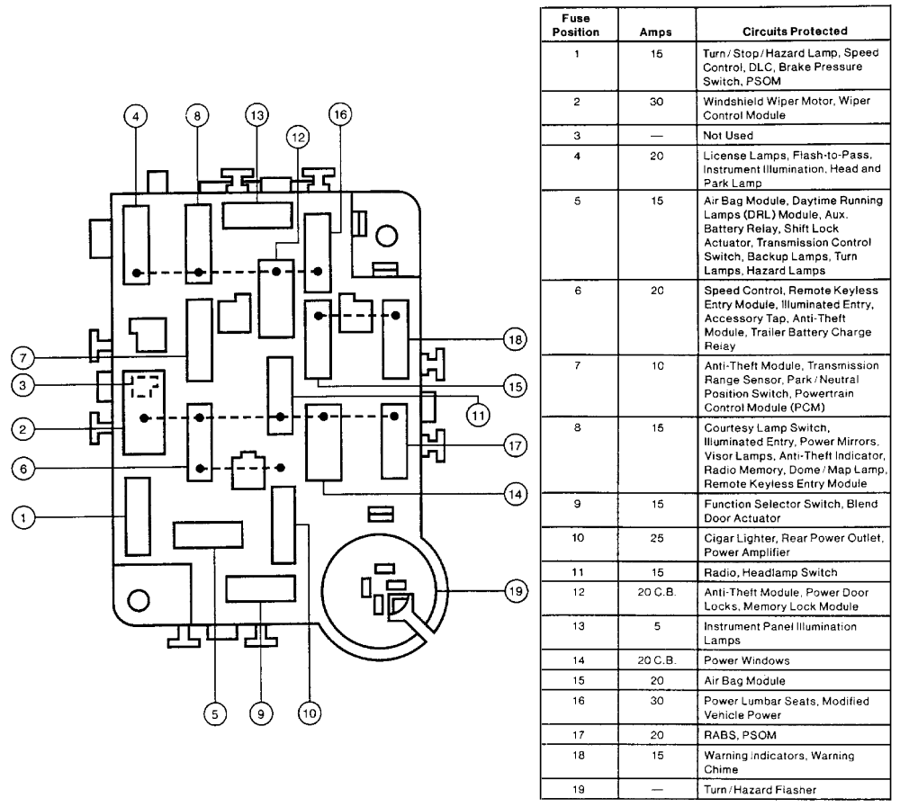 1994-1996 Ford Econoline E-350 - Fuse Panel gif by ... 1994 ford e350 fuse box diagram 